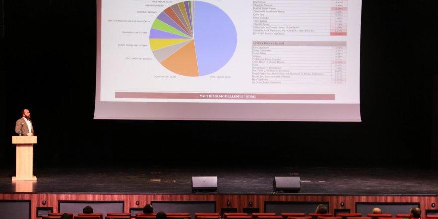 5. Bilişim Günleri’nde ‘Yapı Bilgi Modellemesi’ ele alındı