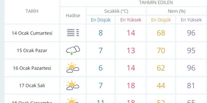 Kocaeli hava durumu nasıl olacak?
