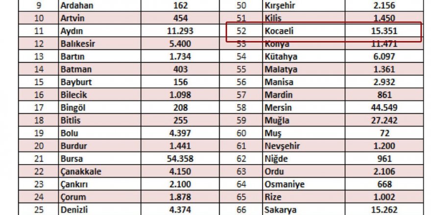 15 bin Suriyelinin oturma izni var