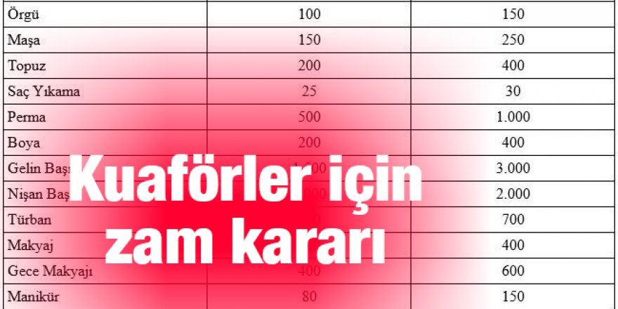 Kuaförler için zam kararı