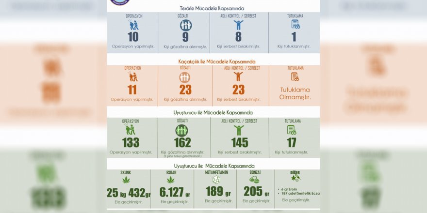 154 operasyonda 47 kişi tutuklandı