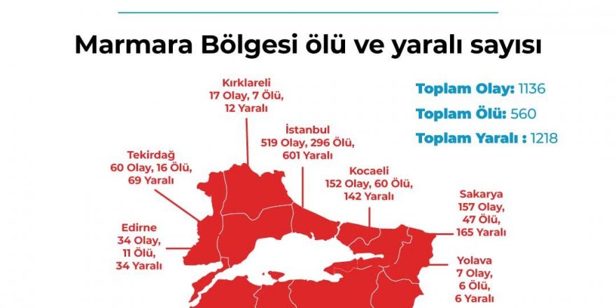 Kocaeli’de bir yılda 60 kişi cinayete kurban gitti