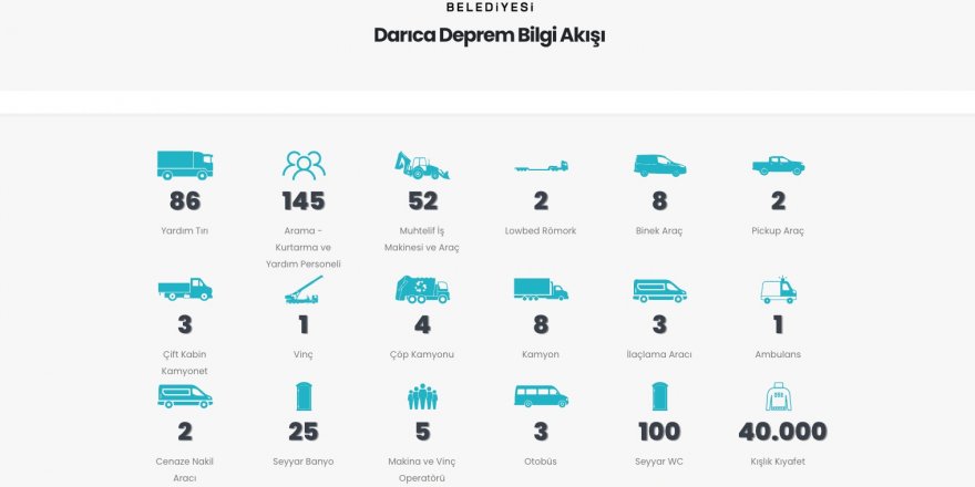 Darıca Belediyesi, ‘deprem bilgi’ sitesini yayına açtı