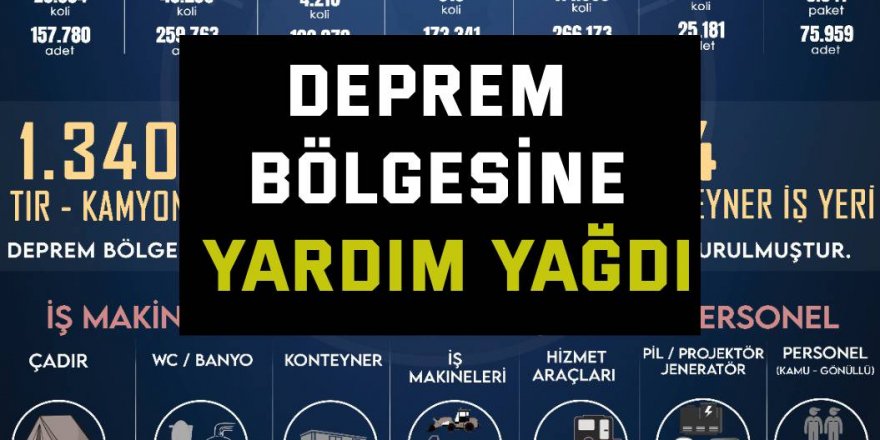 Deprem bölgesine yardım yağdı