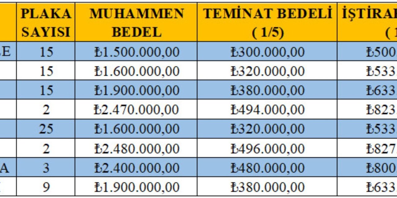 8 ilçede 86 yeni T plaka için ihale yapılacak