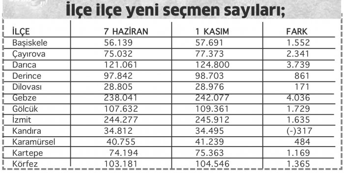 Kazanan demokrasi olsun!