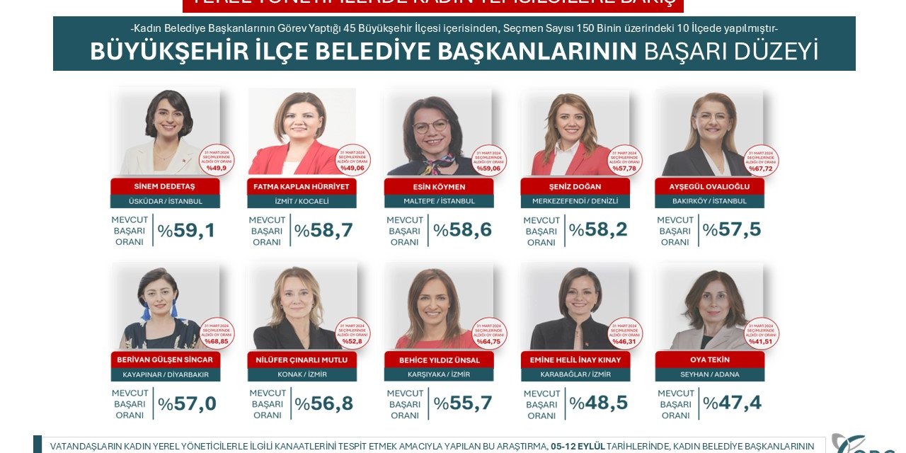 TÜRKİYE’NİN EN BAŞARILI KADIN BELEDİYE BAŞKANLARI Hürriyet, yine üst sırada