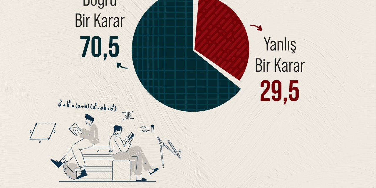 Mesleki ve Teknik Eğitimin Ortaokul Düzeyine İndirilmesi Doğru Karar!