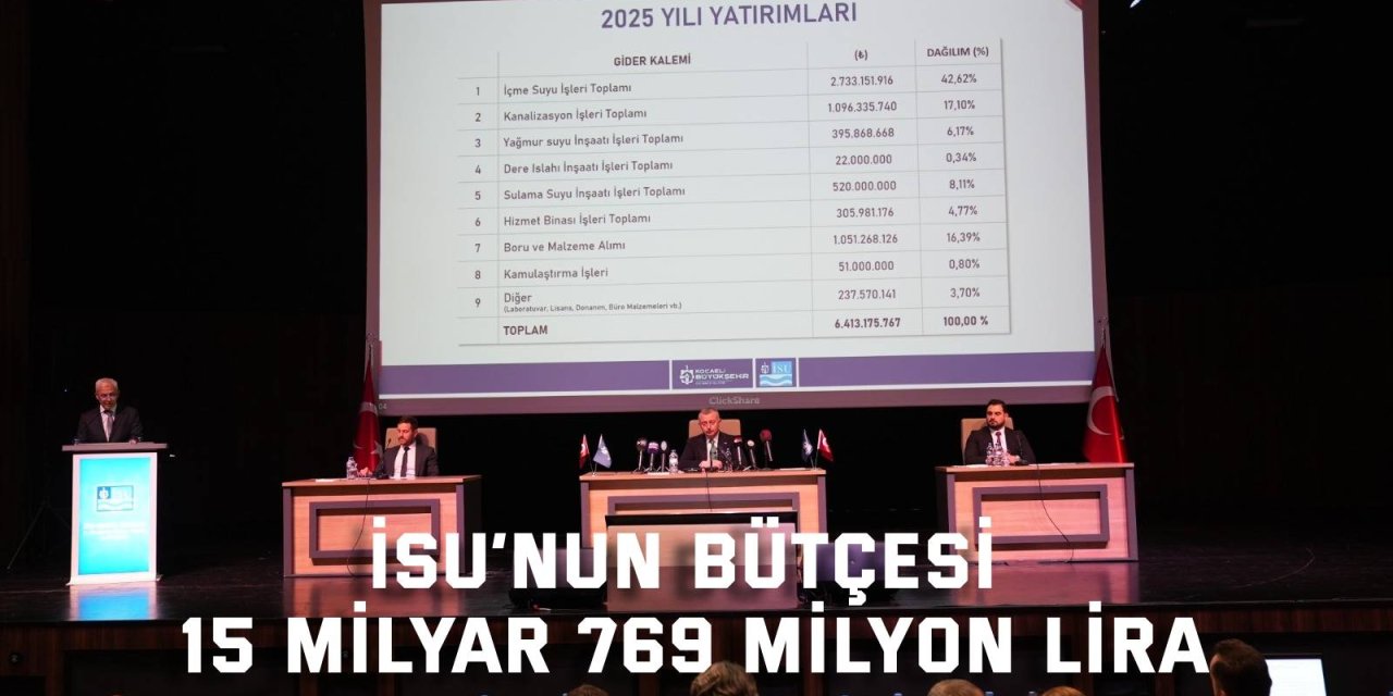 İSU’nun bütçesi 15 milyar 769 milyon lira