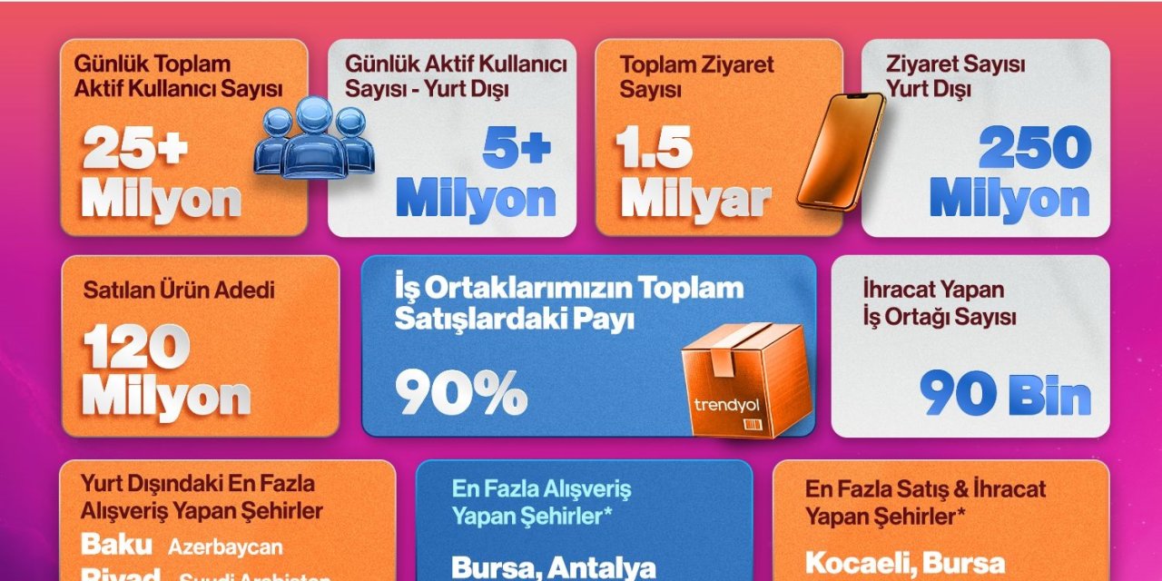 Trendyol en çok indirilen uygulama oldu