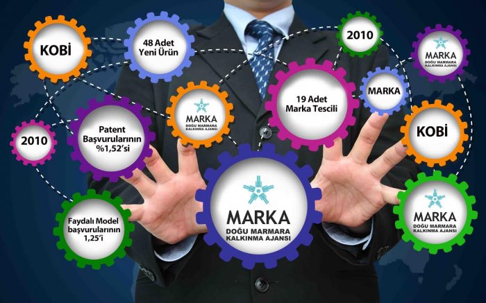 MARKA KOBİ’lerde markalaşmaya hız kazandırıyor