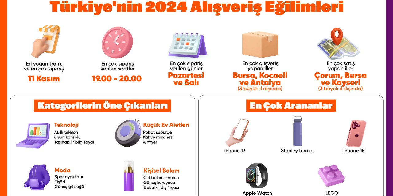 Hepsiburada Türkiye'nin 2024 alışveriş eğilimlerini açıkladı