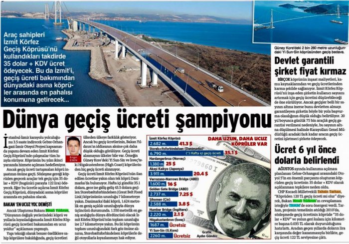 Köprümüz ücrette dünya şampiyonu!