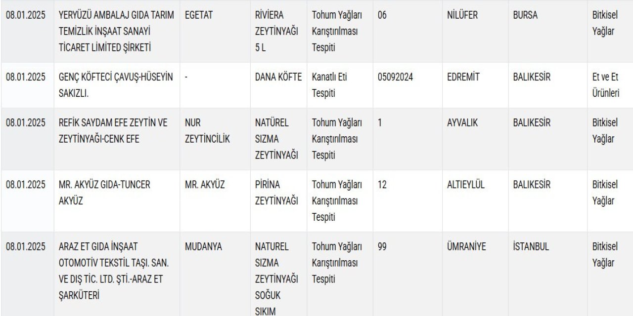 Taklit ve tağşiş yapılan gıdalar listesine 31 yeni ürün daha eklendi