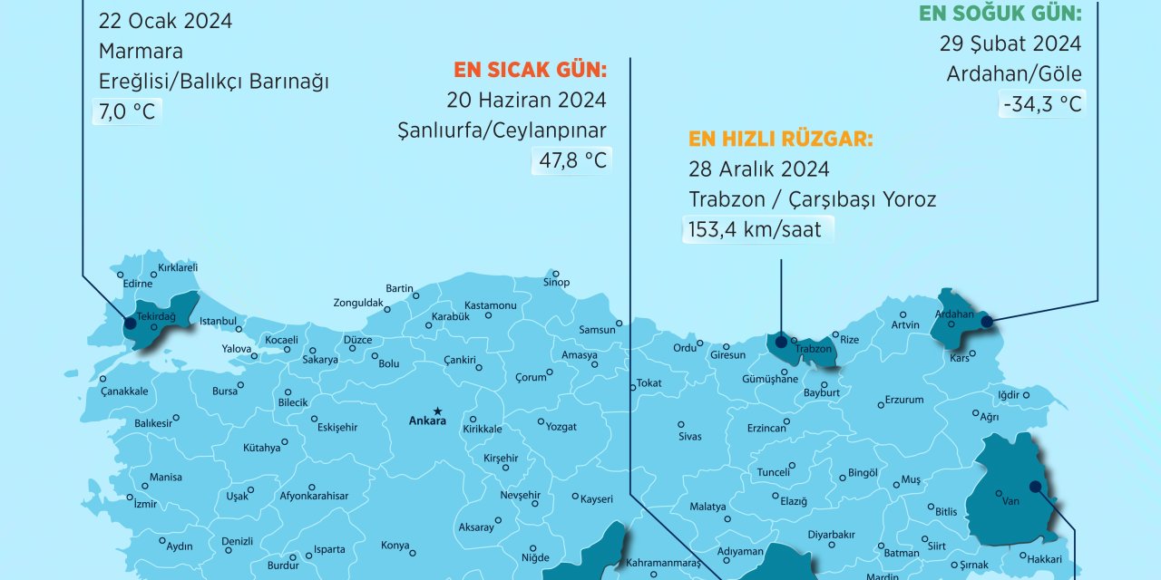 Meteoroloji 2024 yılının "en"lerini açıkladı