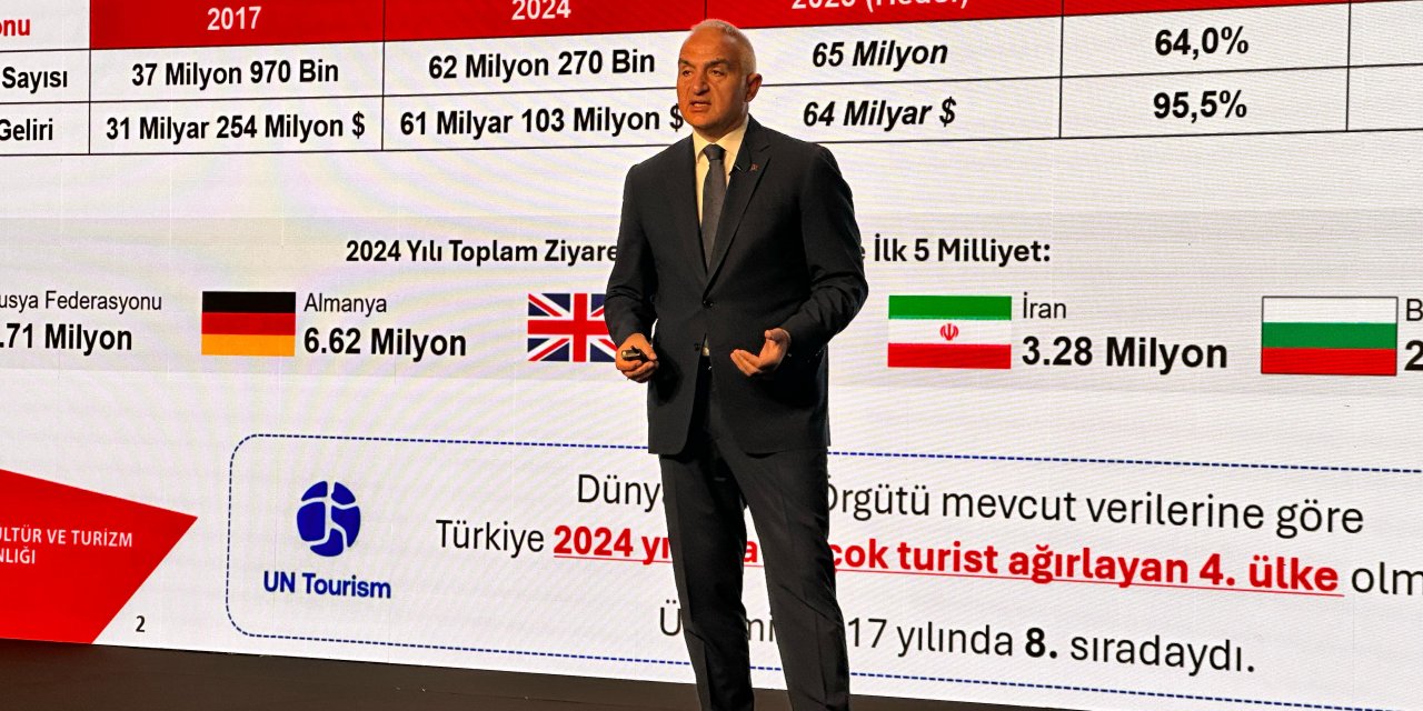 Hızlı teslimat pazarı 2025’te zirveye ulaştı
