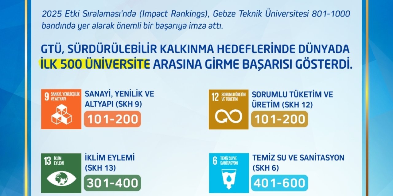GTÜ Küresel Etki Liderleri Arasında