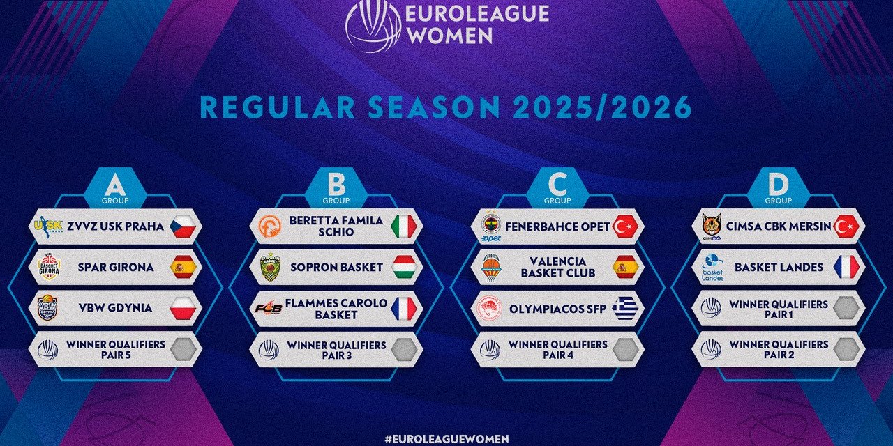 Kadınlar Euroleague'de yeni sezon kuraları çekildi