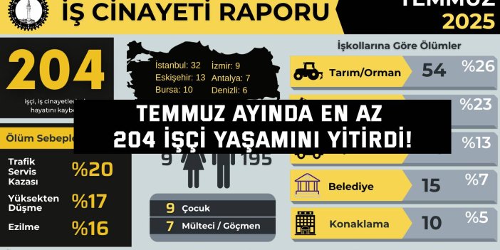 Temmuz ayında en az  204 işçi yaşamını yitirdi!