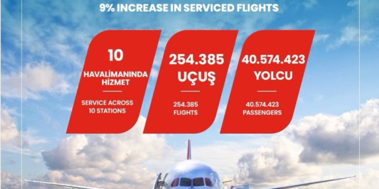 TGS Yer Hizmetleri'nden başarılı geçen yaz operasyonu