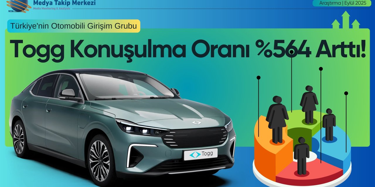 Togg’un Yurtdışında Konuşulma Oranı %564 Arttı!