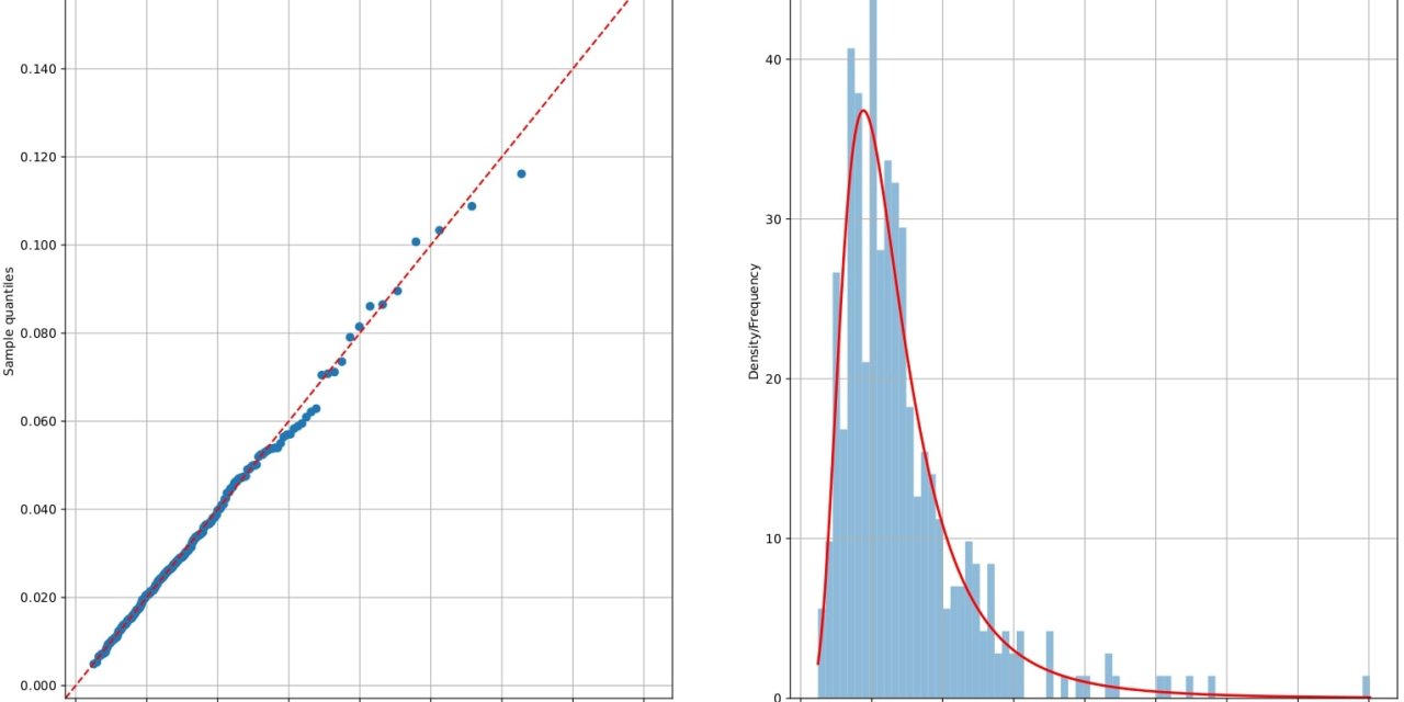 GTÜ’den Kripto Varlık Piyasalarında Riskleri Modelleyen Yayın