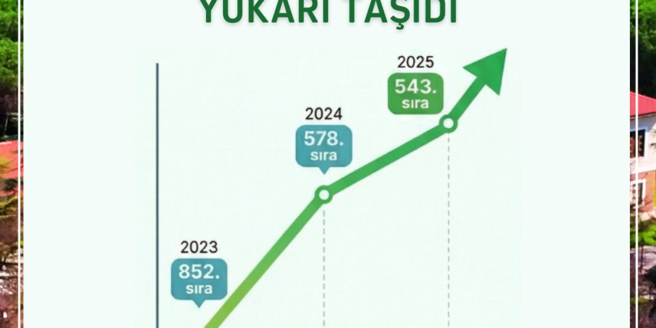GTÜ uluslararası başarısını yükseltiyor