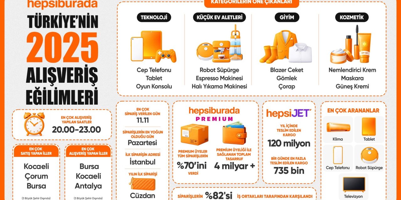 Hepsiburada, Türkiye’nin 2025 alışveriş tercihlerini açıkladı