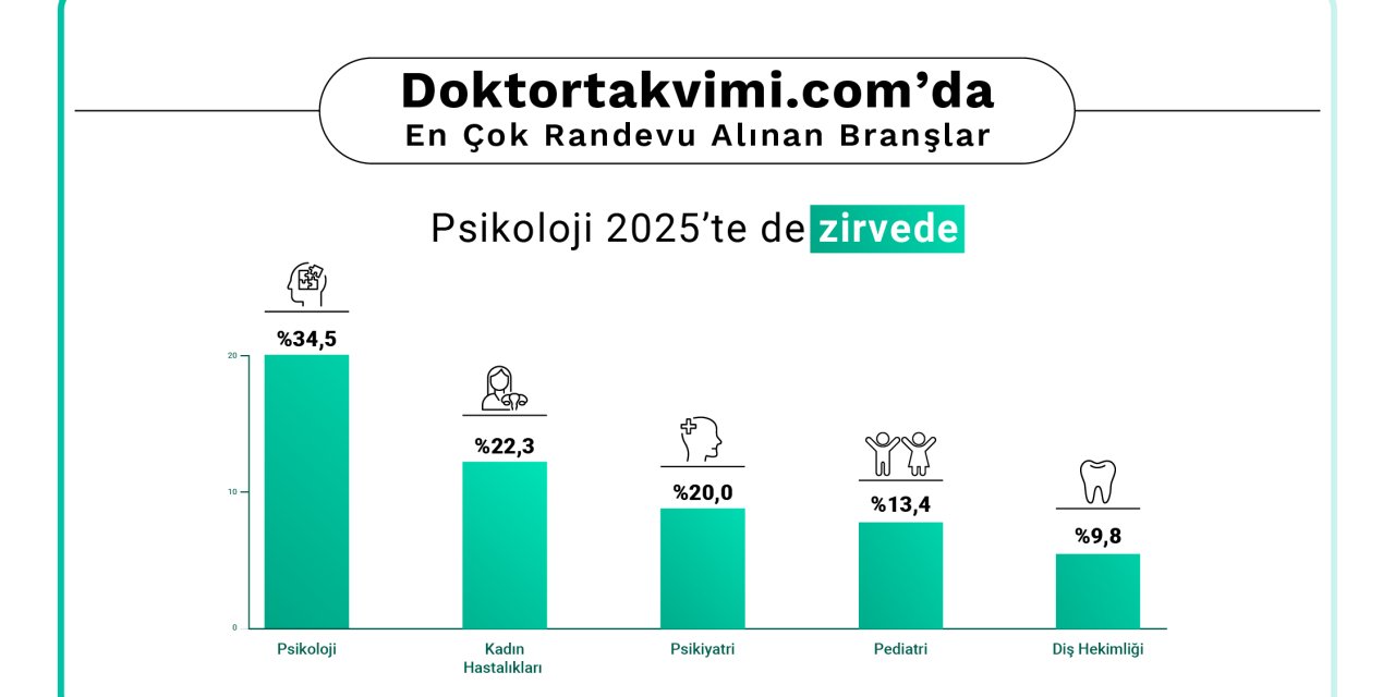 İşte Türkiye'nin 2025 sağlık raporu
