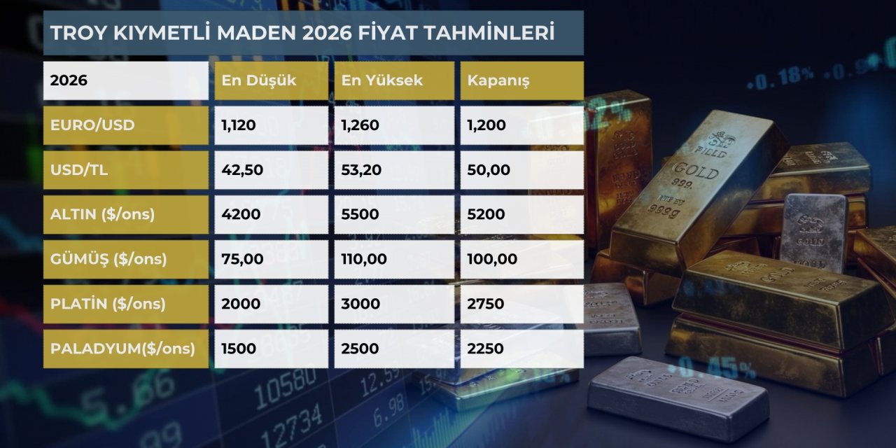 Altın ve Gümüşte yeni rekorlar gelecek