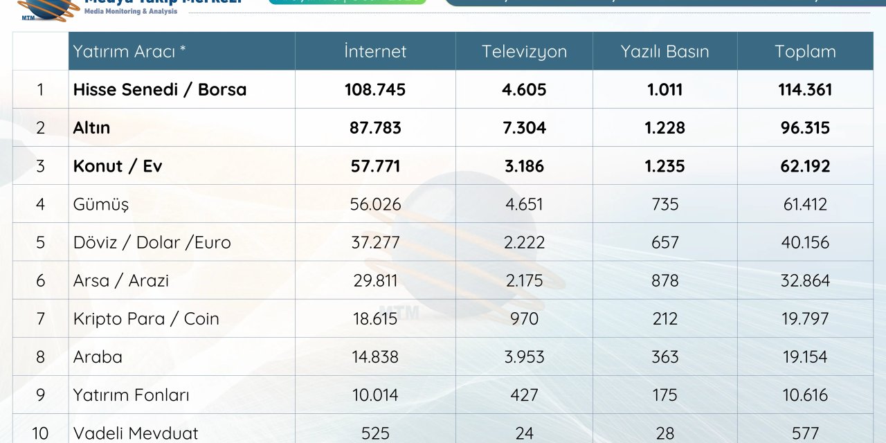 En Çok Konuşulan Yatırım Araçları