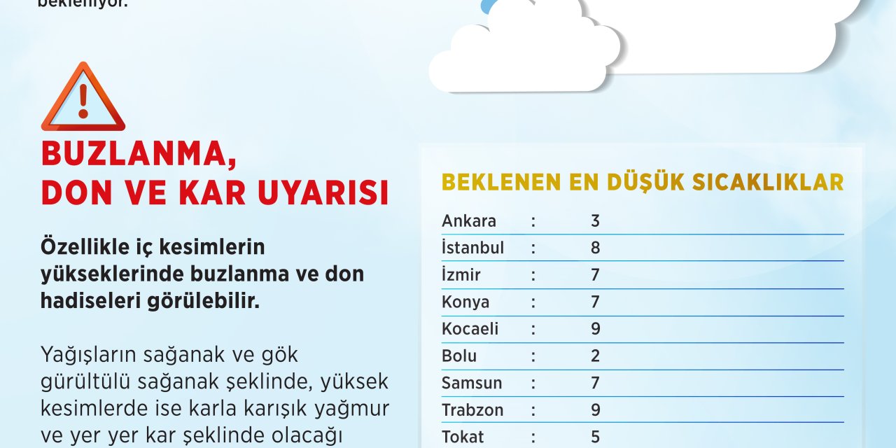 METEOROLOJİ DUYURDU:    Ülke genelinde hava sıcaklıkları düşecek