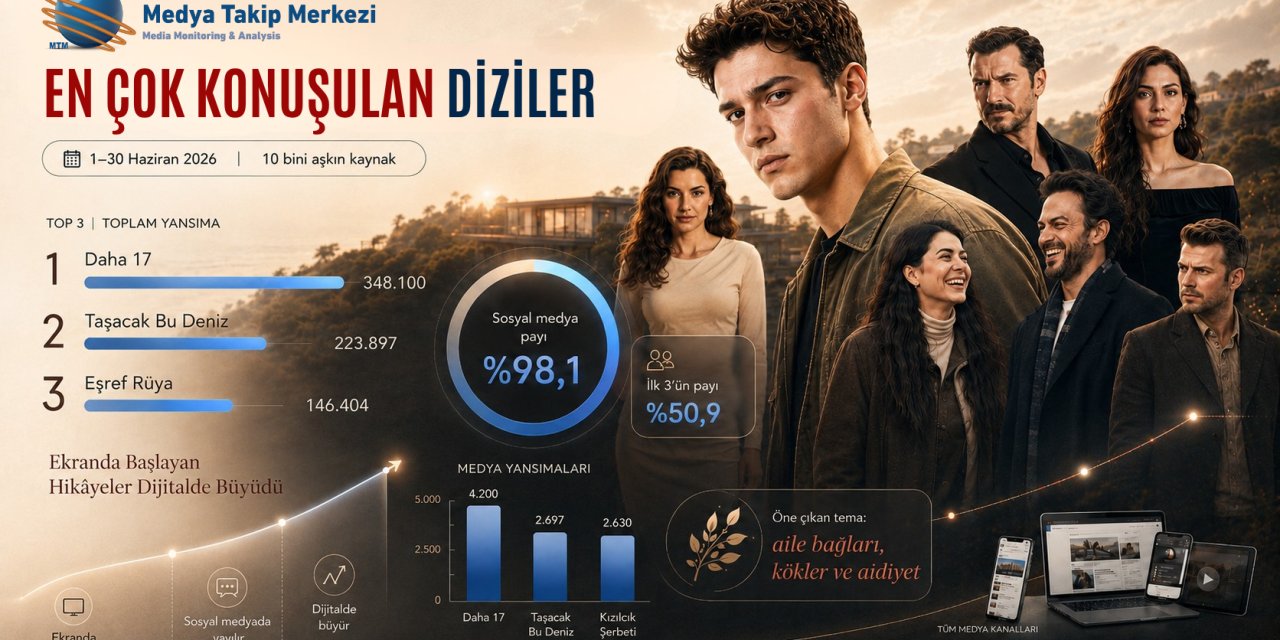 Haziran 2026’da En Çok Konuşulan Diziler!