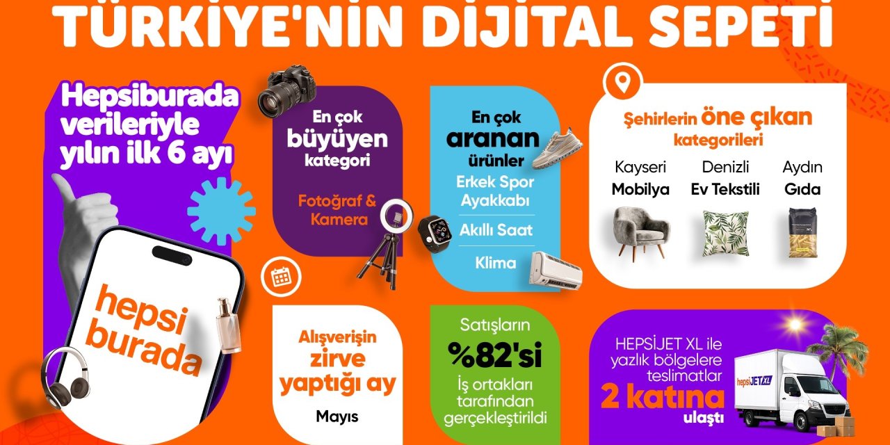 Hepsiburada Türkiye'nin dijital sepetini açıkladı