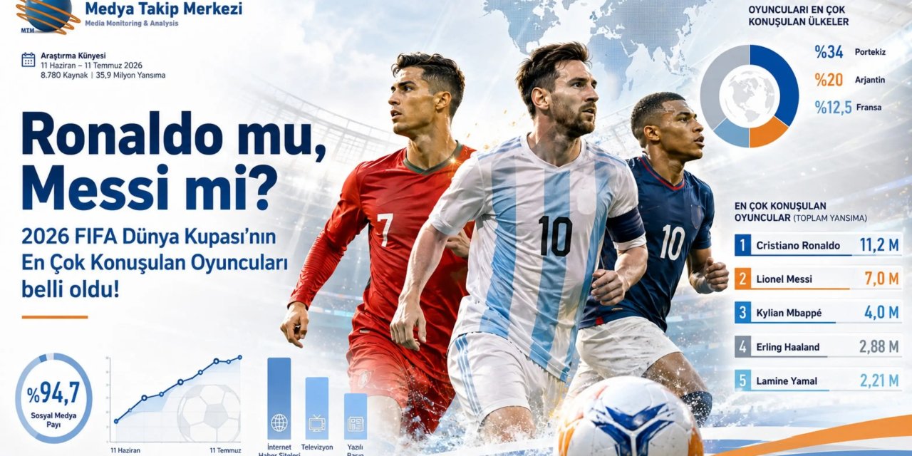2026 FIFA Dünya Kupası’nın En Çok  Konuşulan Oyuncuları belli oldu!