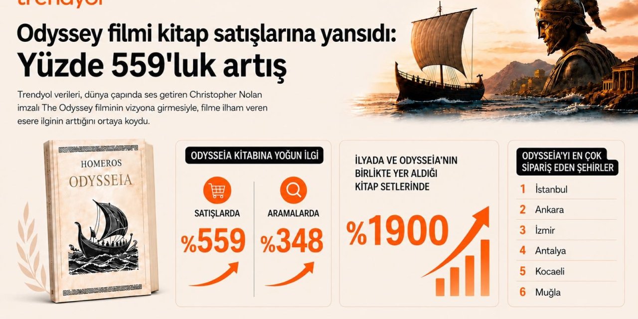 Trendyol'da Odysseia  satışları yüzde 559 arttı