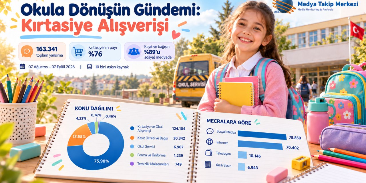 Okula Dönüşün Gündemi: Kırtasiye Alışverişi