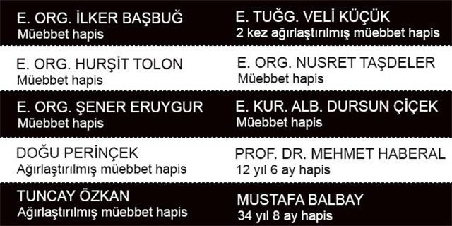 Ergenekon’da ceza yağdı