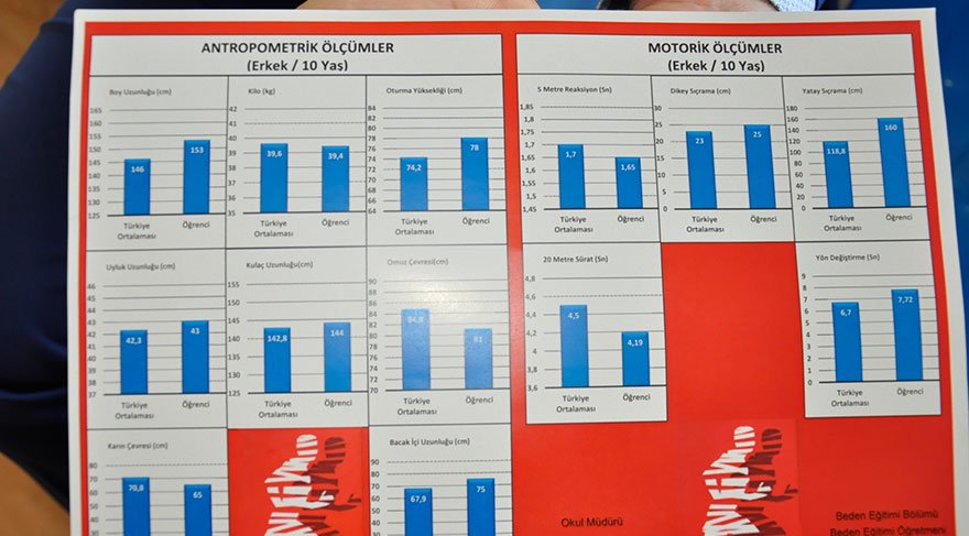 Öğrencilere ‘kilo’ karnesi geliyor