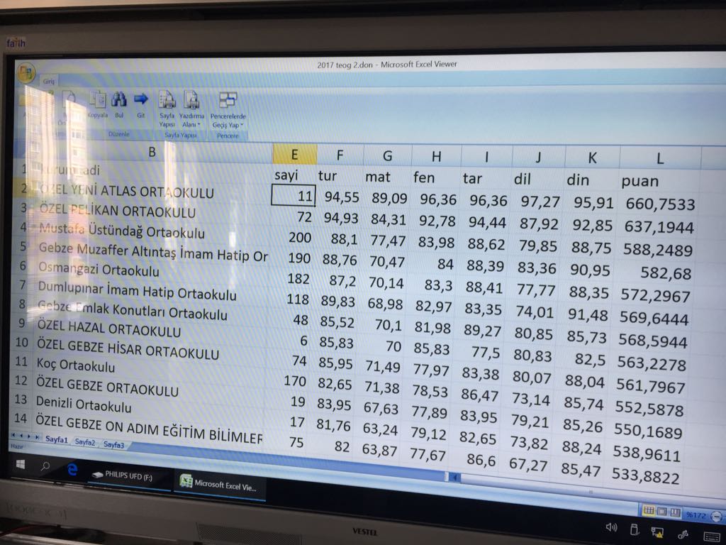 TEOG’da disiplinli çalışanlar Gebze derecesi yaptı