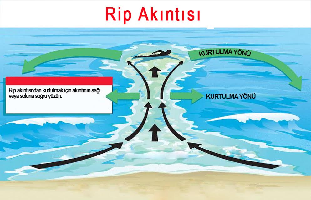 KOSKEM’den Rip Akıntısı uyarısı