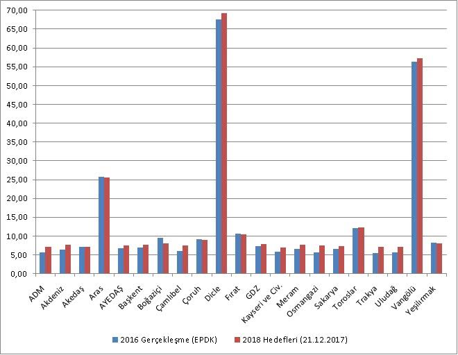 Kayıp-kaçakla mücadele kağıtta kaldı