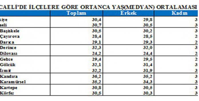 Gün geçtikçe yaşlanıyoruz