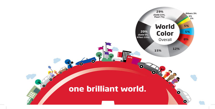 Axalta Boya Sistemleri, renk popülaritesi raporunu açıkladı