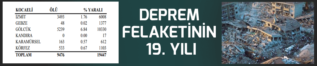 ​​​​​​​Deprem felaketinin 18. Yılı
