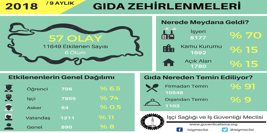 Beslenirken ölmeyelim