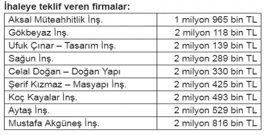 Mahallelerde bakımsız yapı kalmayacak