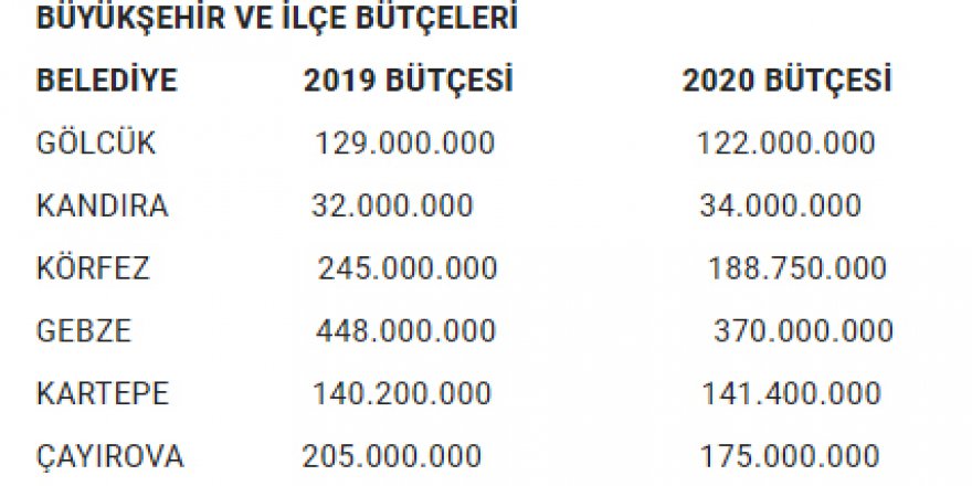 Belediye bütçelerine ‘kriz’ darbesi!