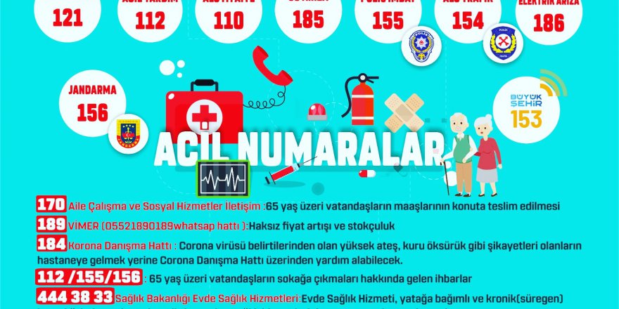Kapsam dışı çağrılar Büyükşehir 153’ü meşgul ediyor