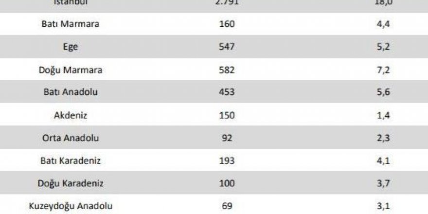 Bölgemizde korona virüsten ölenlerin sayısı açıklandı